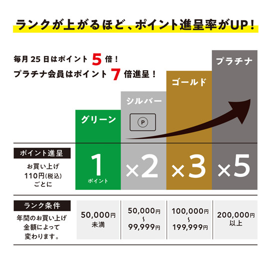 会員ランクイメージ