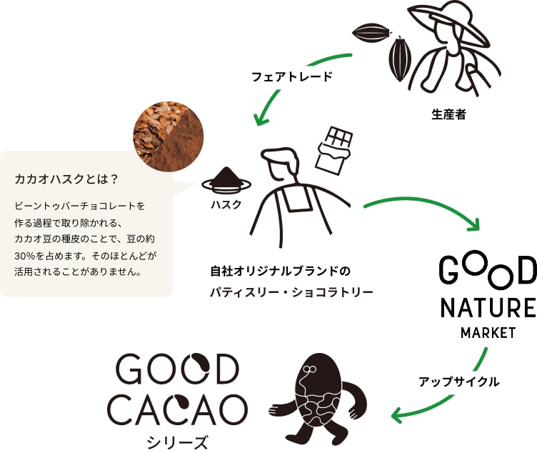 GOOD CACAO　について