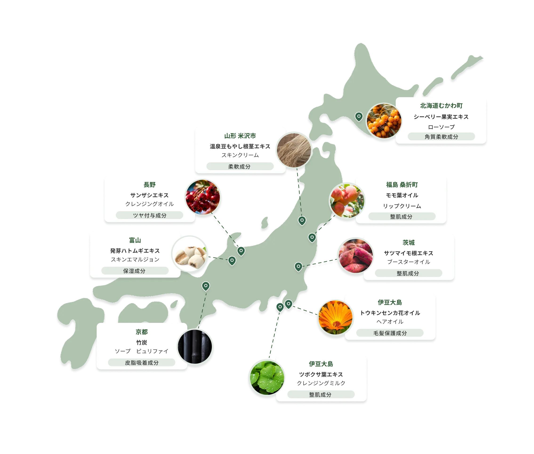 日本各地の植物産地マップ